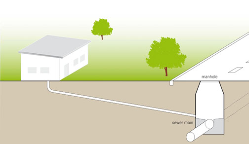 Drawing of a stormwater drian system.